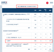 他于2006年3月获得中国浙江大学测量技术与仪器硕