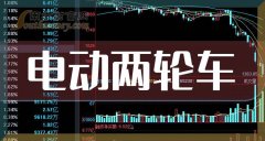 根据南方财富网概念查询工具数据统计