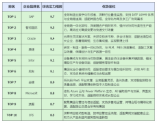 有效保障设计与生产的一致性
