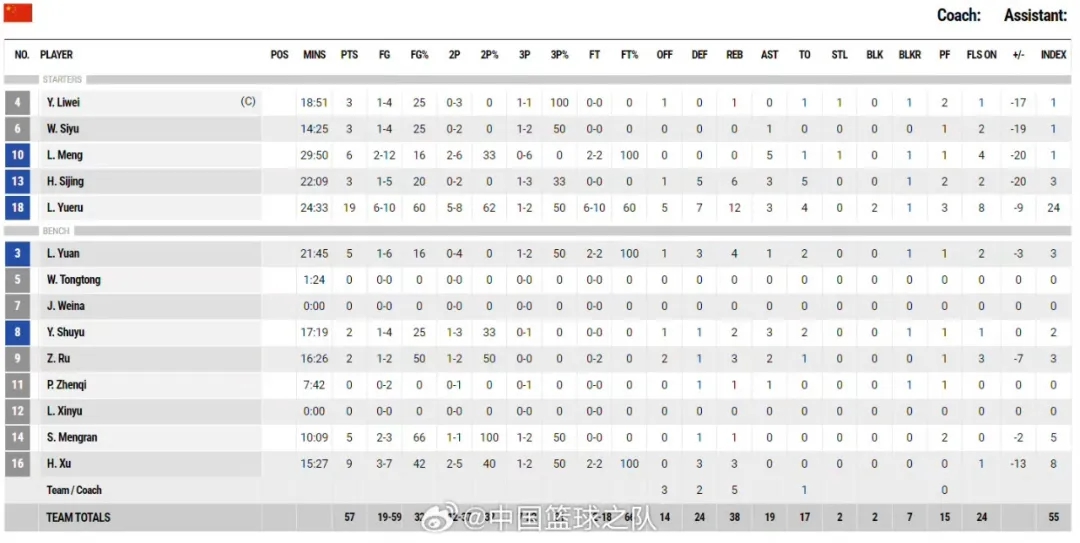 中国女篮热身赛不敌法国队 状态回暖迎战巴黎奥
