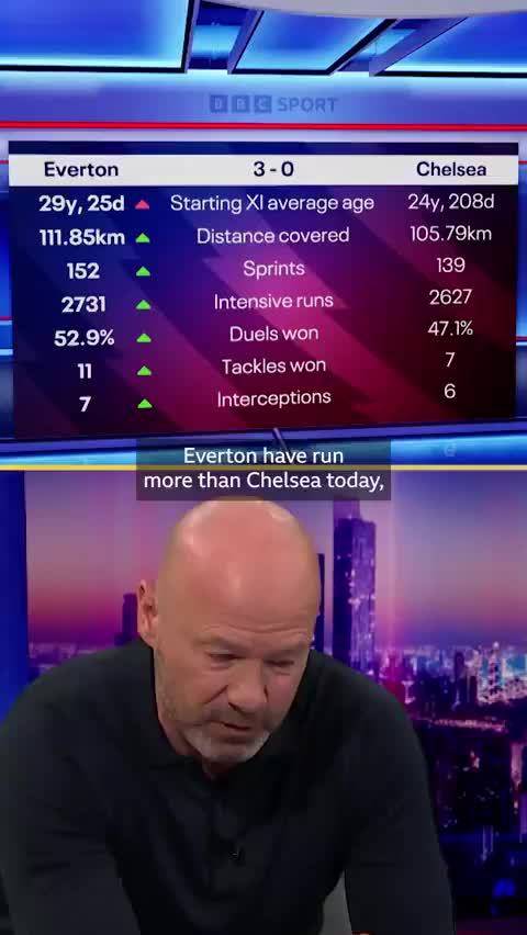 埃弗顿3比0切尔西后场多面手闪耀，恩佐离队风波